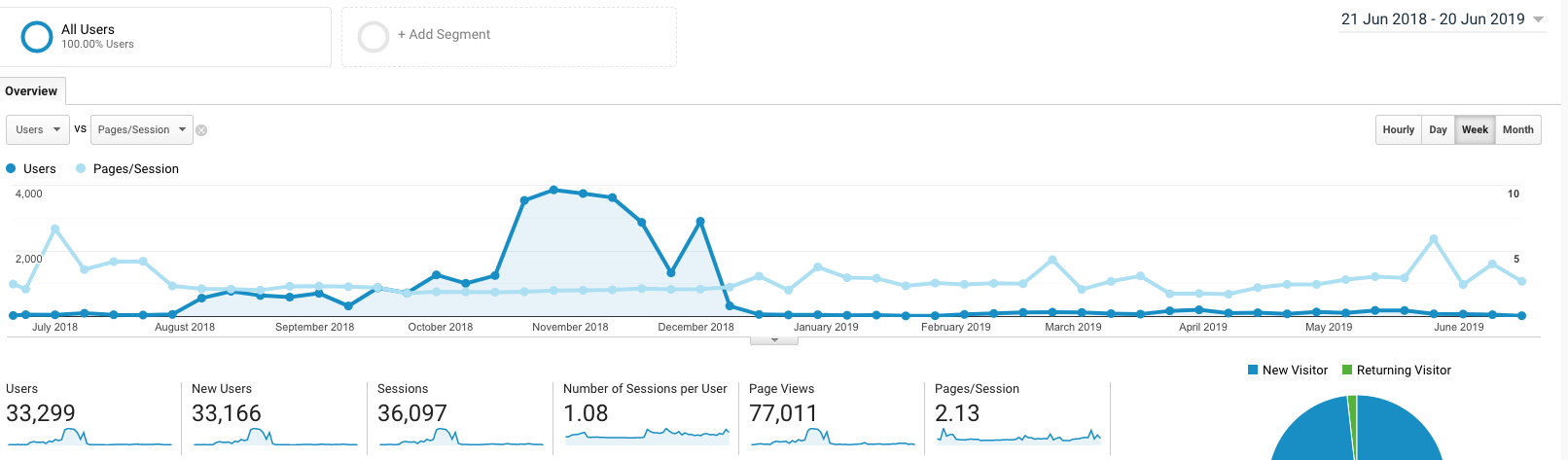 analytics swatisjournal - swati's Journal short story