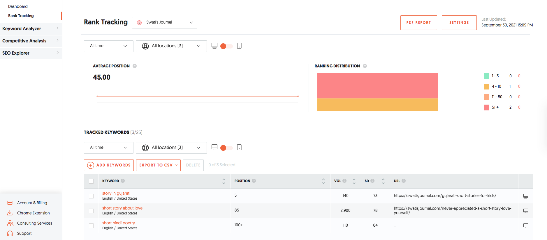 keyword rank tracking ubersuggest swatisjournal