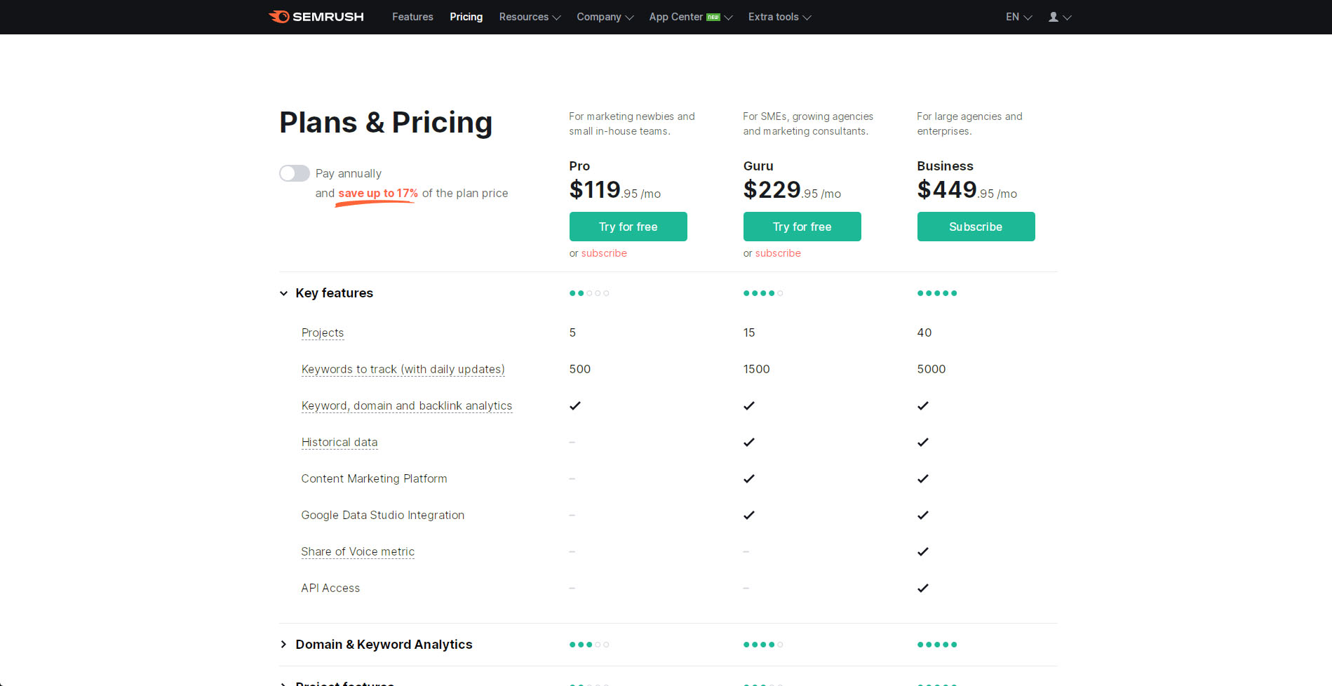 semrush pricing plans swatisjournal - swati's Journal short story