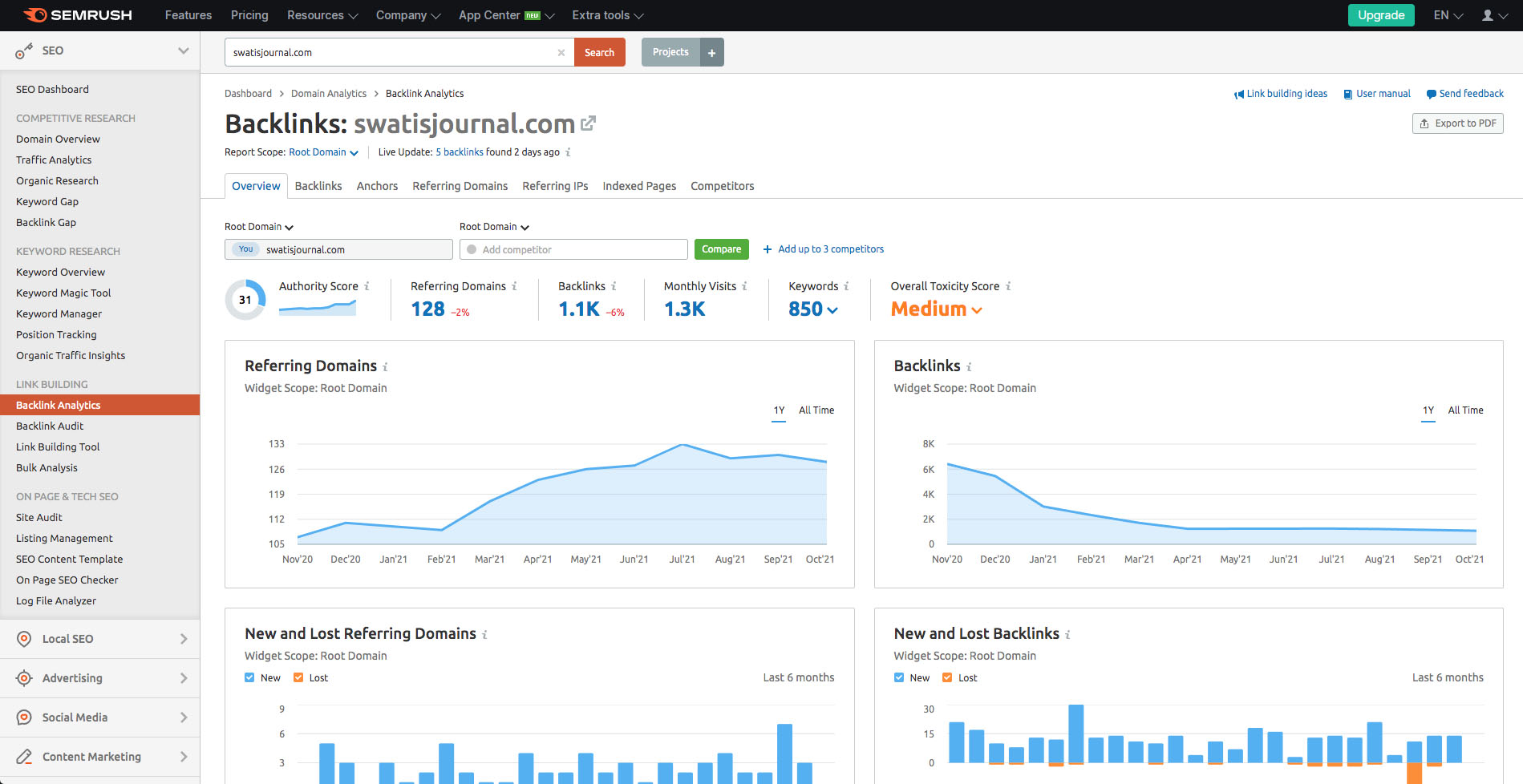 semrush swatisjournal backlinks dashboard - swati's Journal short story