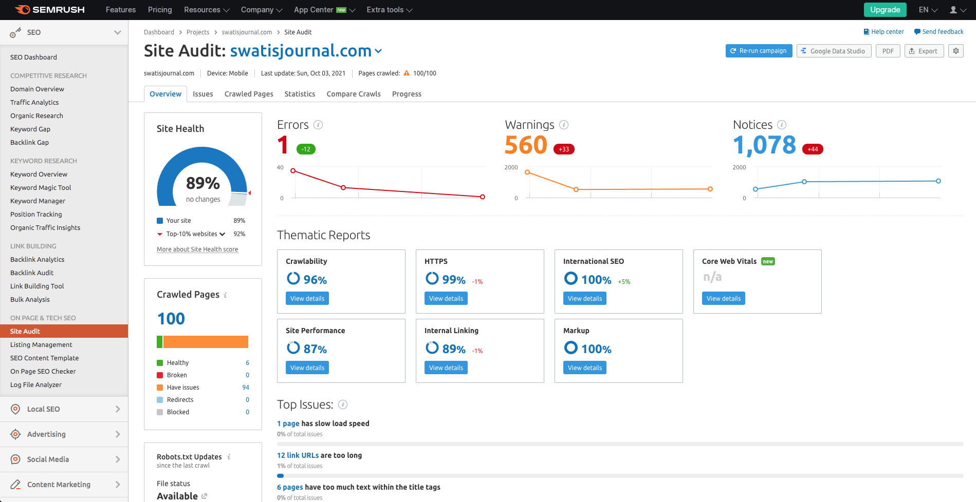 semrush swatisjournal site audit dashboard - swati's Journal short story